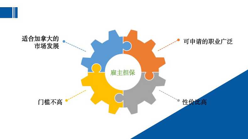 加拿大安省雇主担保